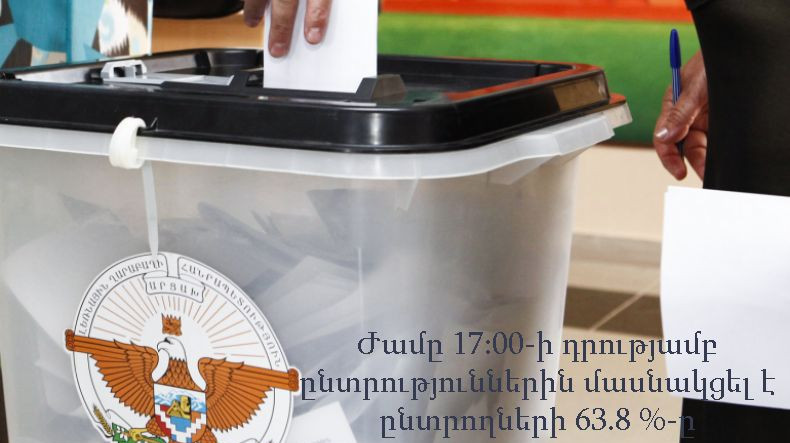 Ժամը 17.00-ի դրությամբ ԱՀ-ում ընտրություններին մասնակցել է ընտրողների 63,8 տոկոսը
